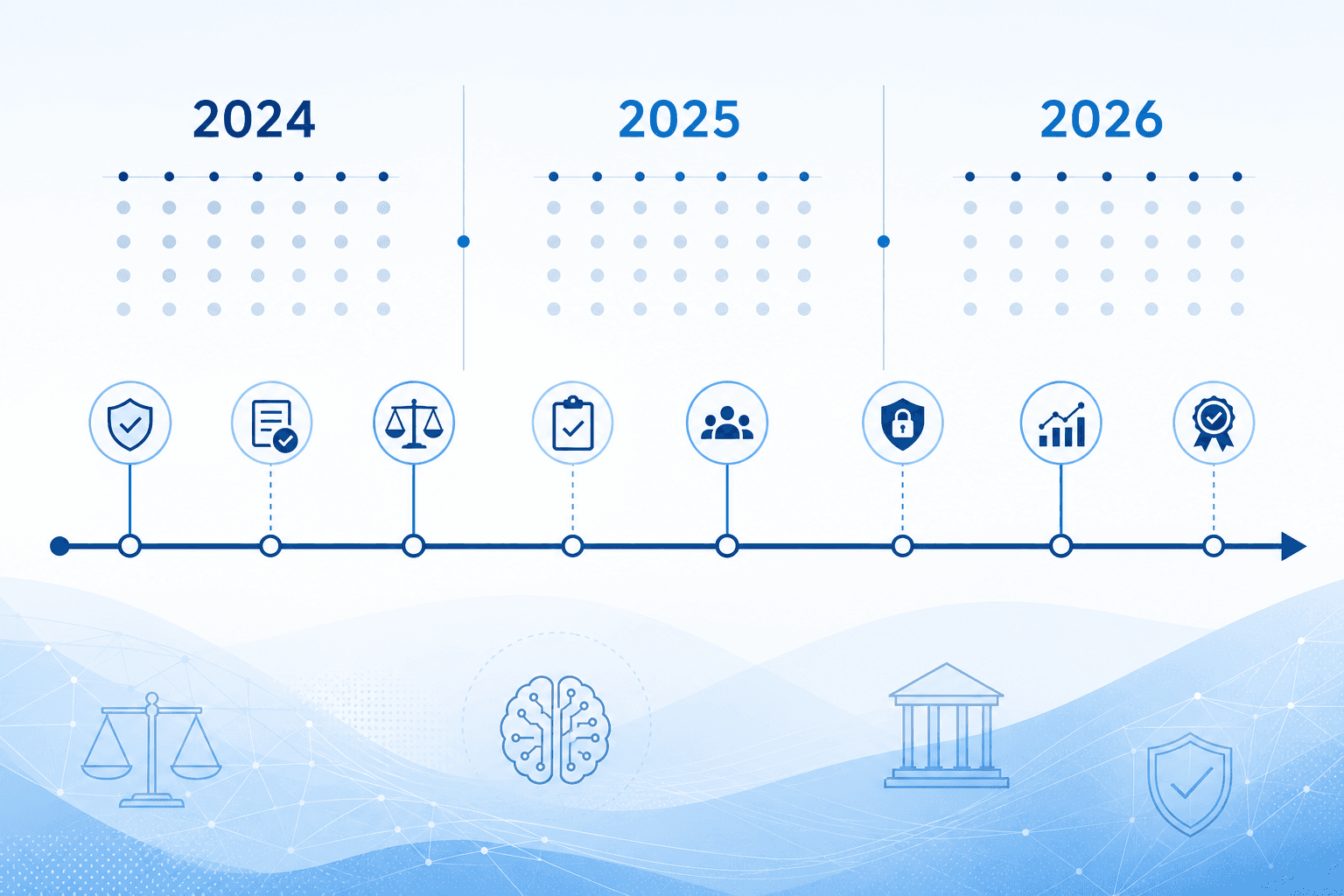 Frise chronologique des échéances IA Act pour le recrutement.